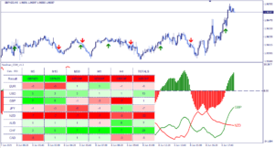 Currency strength meter calculation