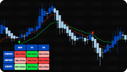 MT4 Heiken Ashi + EMA Indicator (Scanner)