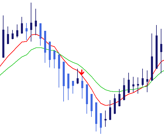 heiken ashi ema sell signal