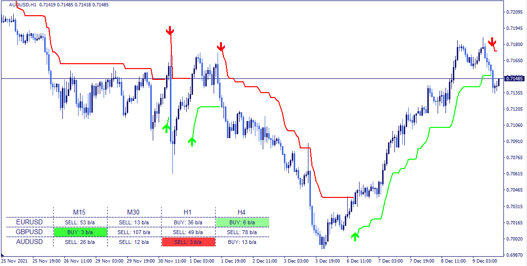 Mt4 Supertrend Indicator Scanner