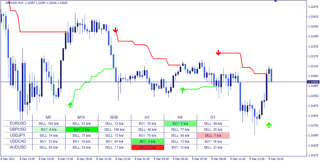 Mt4 Supertrend Indicator Scanner