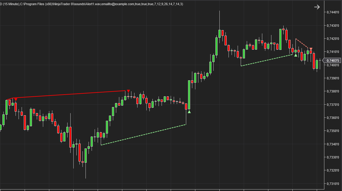 ninjatrader 8 divergence indicator