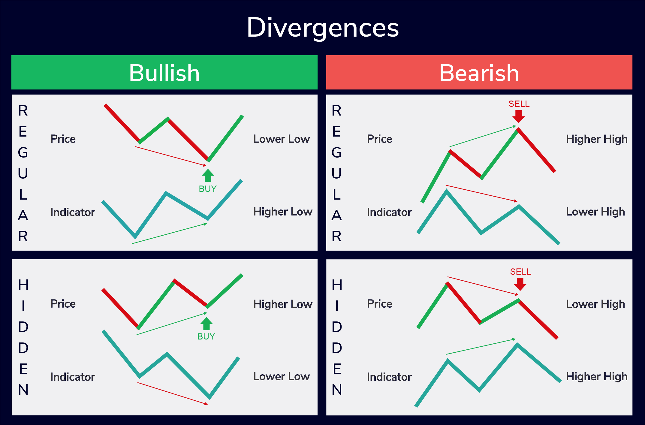 divergence cheatsheet