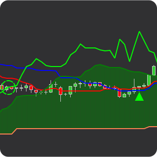 chikou span breakout indicator
