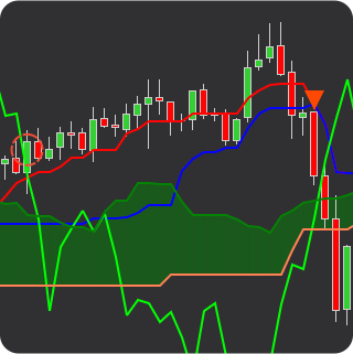 chikou span indicator