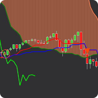 chikou span indicator alert