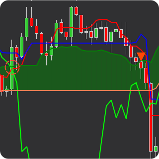 chikou span signal