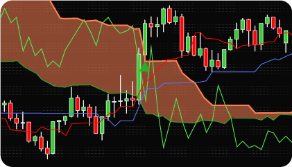 NinjaTrader Ichimoku Indicator