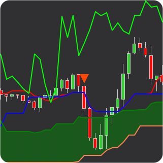 kijun sen cross indicator
