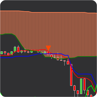 kijun sen cross indicator alert