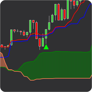 kijun sen cross strategy