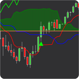 kijun sen indicator