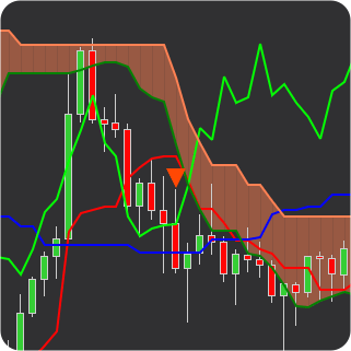 kijun sen indicator alert