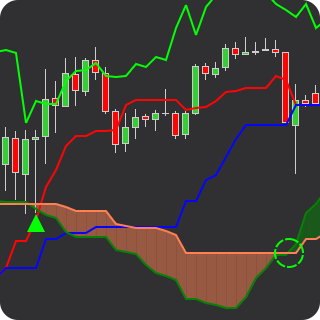 senkou span cross indicator alert