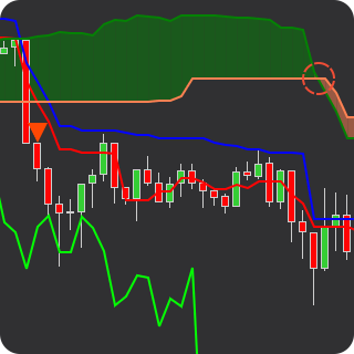 senkou span indicator