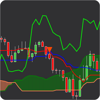 tenkan kijun cross indicator