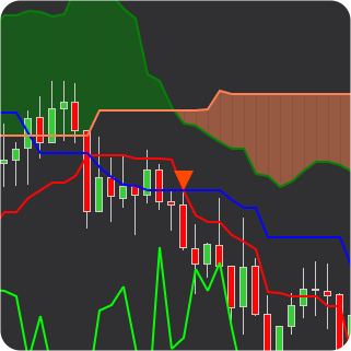 tenkan kijun cross indicator alert indicator