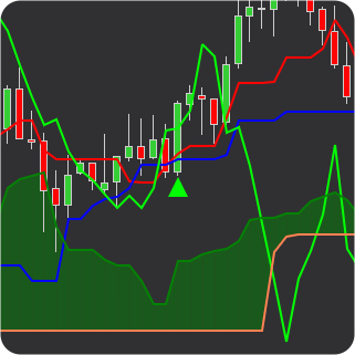 tenkan kijun cross strategy indicator with alert