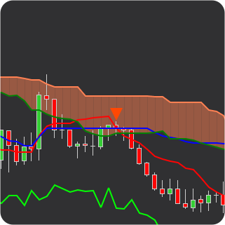tenkan sen kijun sen cross indicator