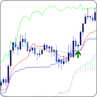 chikou span breakout indicator mt4