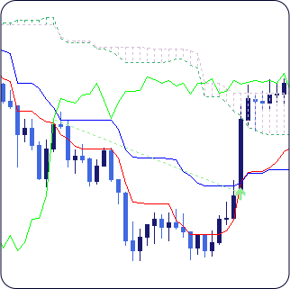 chikou span cross mt4 indicator