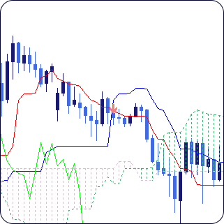 ichimoku kijun indicator mt4