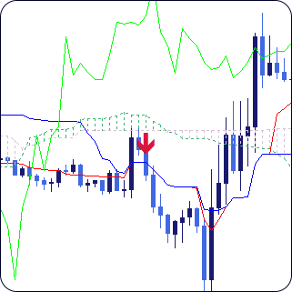 ichimoku kijun sen crossover indicator
