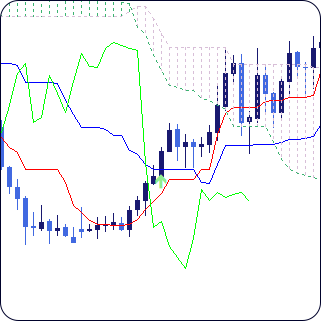 ichimoku kijun sen indicator