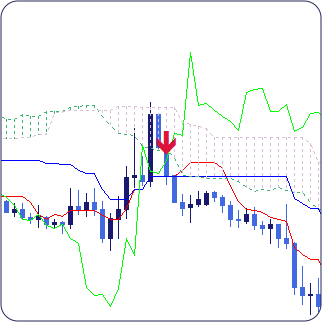 ichimoku kumo breakout indicator