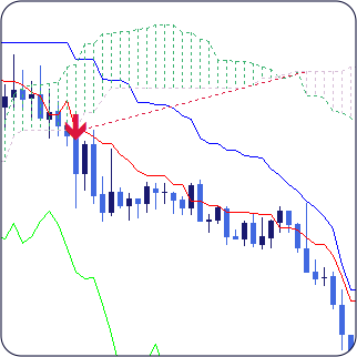 ichimoku senkou span crossover indicator