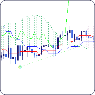 ichimoku senkou span indicator