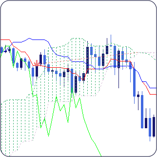 ichimoku senkou span mt4 indicator