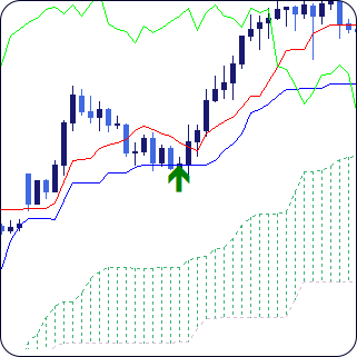 kijun sen indicator