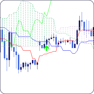 kijun sen indicator mt4