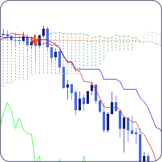 senkou span cross indicator