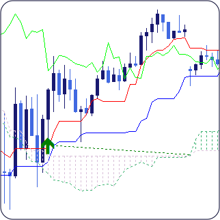 senkou span indicator