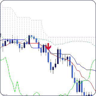 tenkan kijun cross indicator