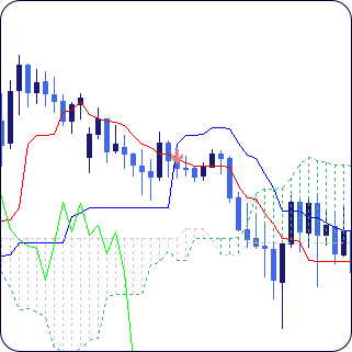 tenkan sen kijun sen crossover indicator