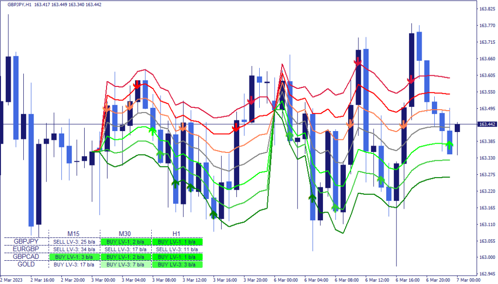 MT4 VWAP Indicator (Scanner)