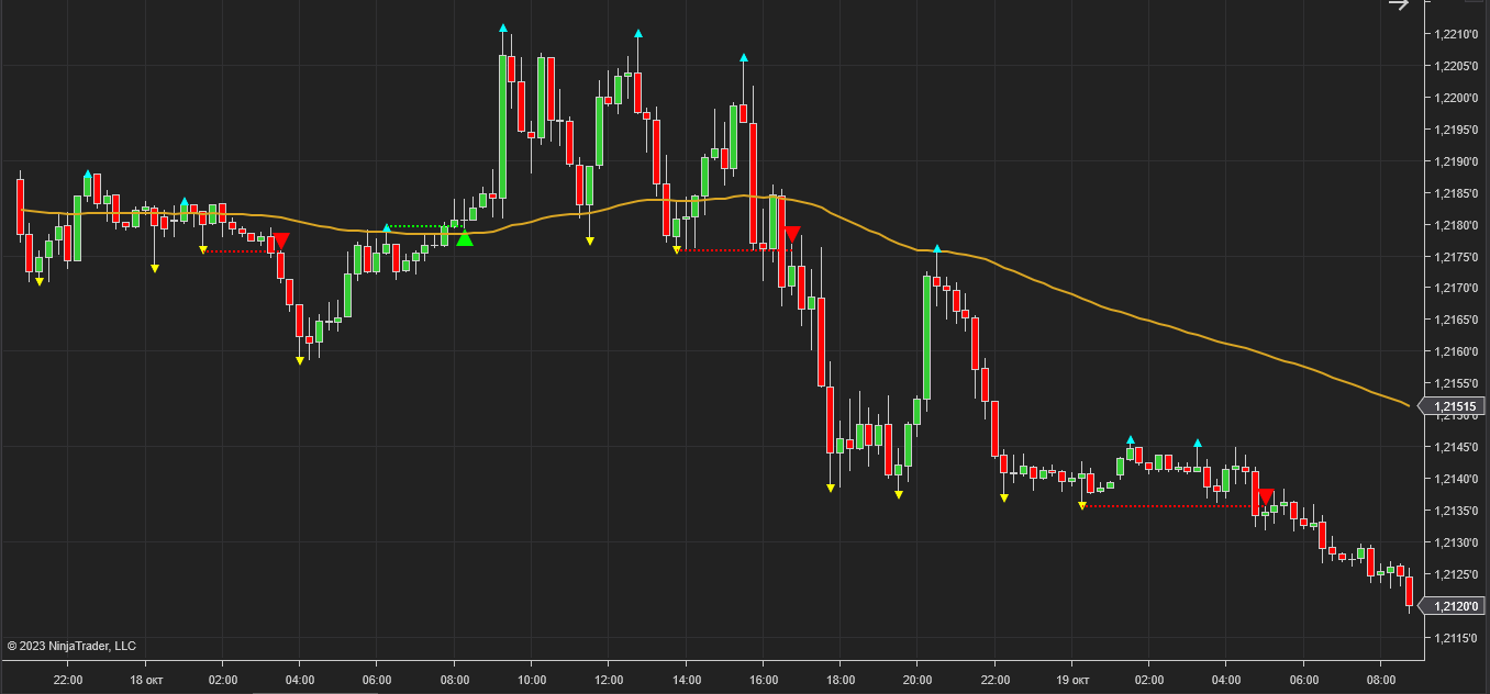 Fractal Breakout Ninjatrader 8