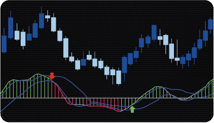 MT4 MACD + Bollinger Bands Indicator (Scanner)