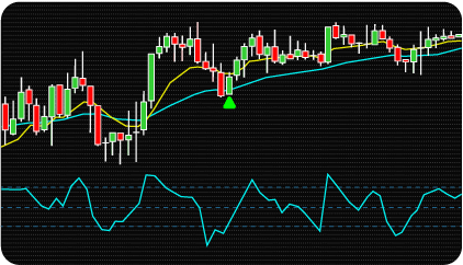 NinjaTrader CCI + MA Indicator