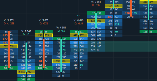 quantower custom indicator development