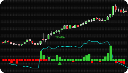NinjaTrader Cumulative Volume Delta (CVD) Indicator