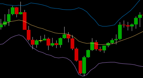IBKR TWS indicator programming & development