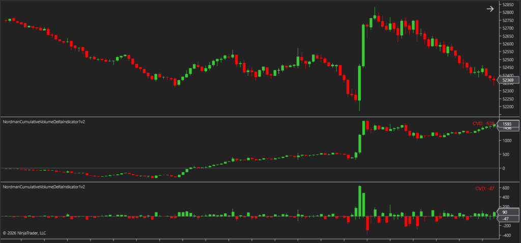 cumulative delta vs delta per bar ninjatrader comparison