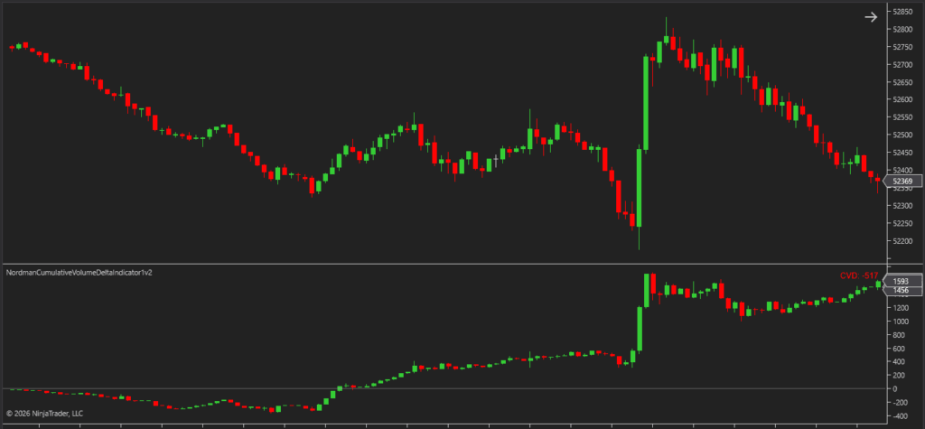 ninjatrader cumulative delta mode cvd indicator