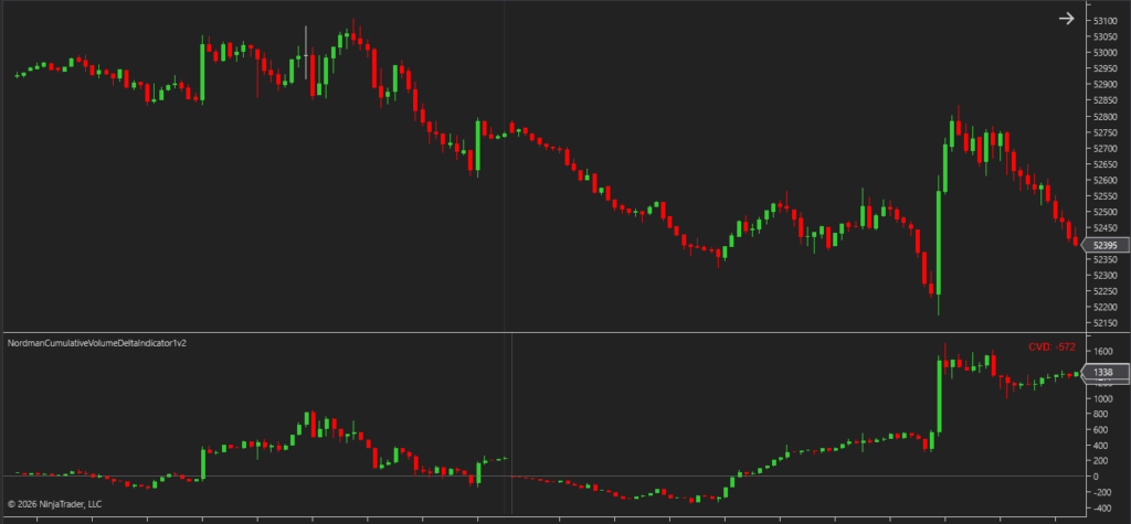 ninjatrader cvd candle display mode