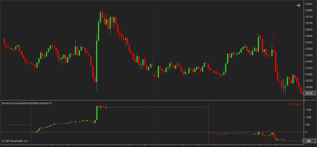 ninjatrader cvd custom accumulation period time