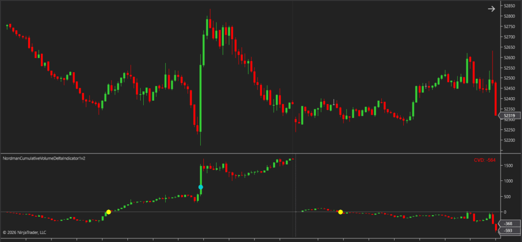 ninjatrader cvd delta threshold alert marker